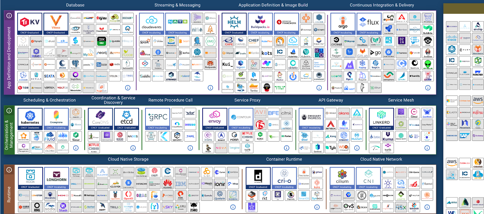 Microservices Management in Behavox: Part 1 - Why not Kubernetes?