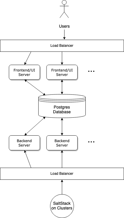 Configuration Management in Behavox: Part 3 - CCMS