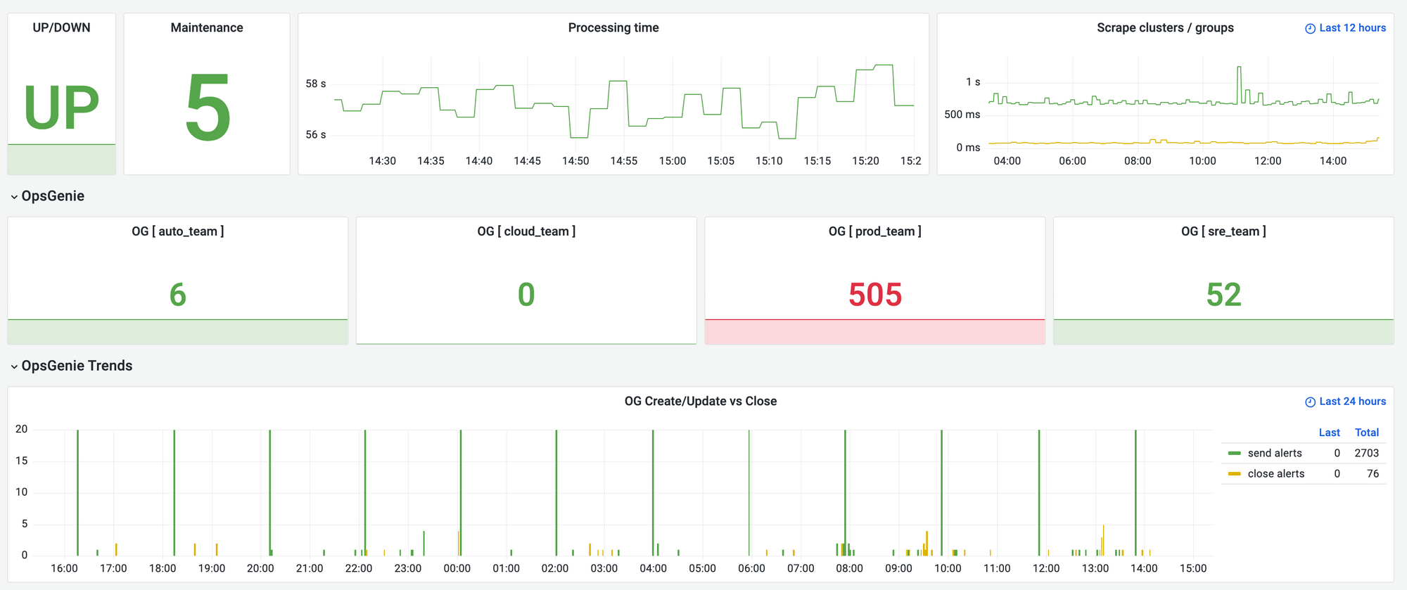 Monitoring Infrastructure at Behavox: Alerting